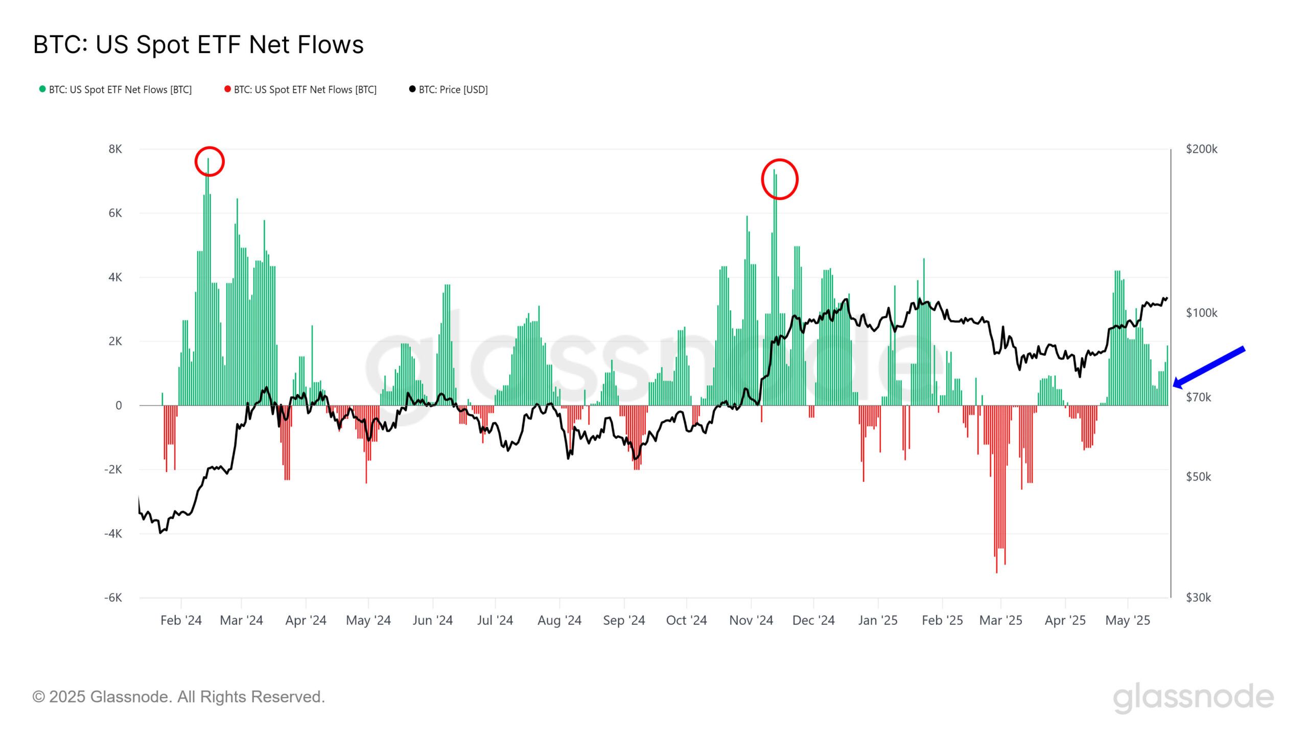ETF Bitcoin