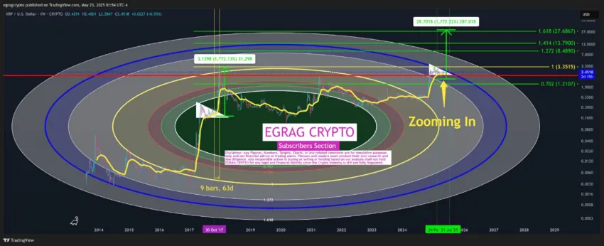 Analyse du XRP