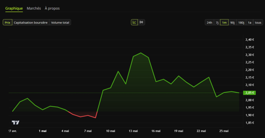 Cours du XRP