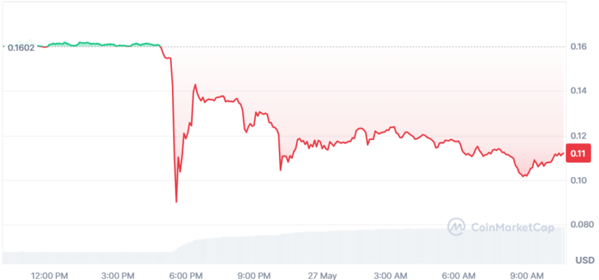 cours de la crypto alpaca