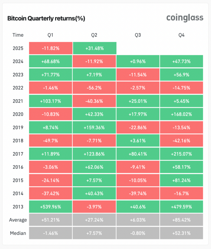 résultats trimestriels bitcoin