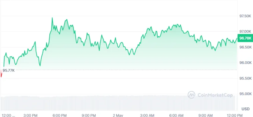 cours du btc