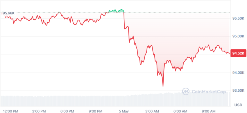 cours du btc