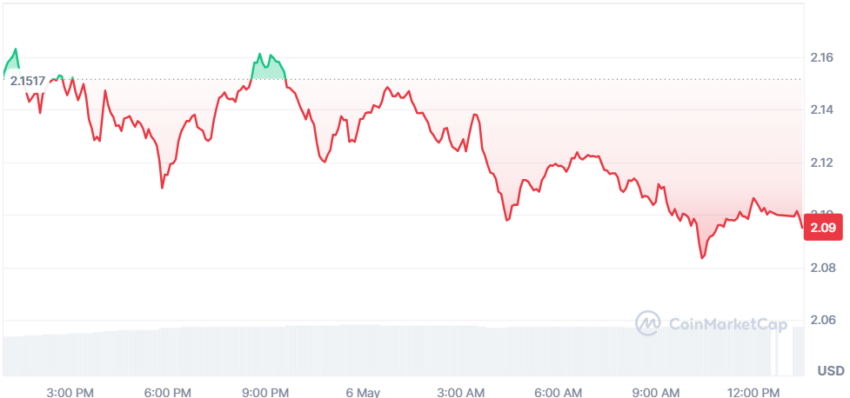 cours du xrp