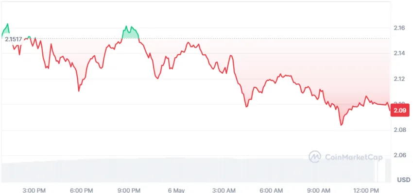 cours du xrp