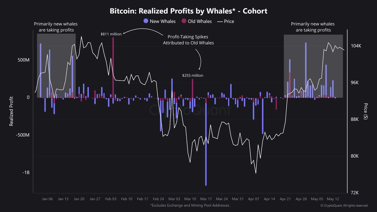 baleines Bitcoin