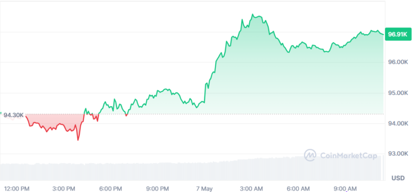 le cours du btc