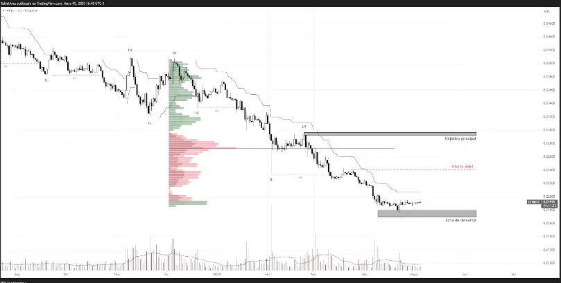 eth/btc