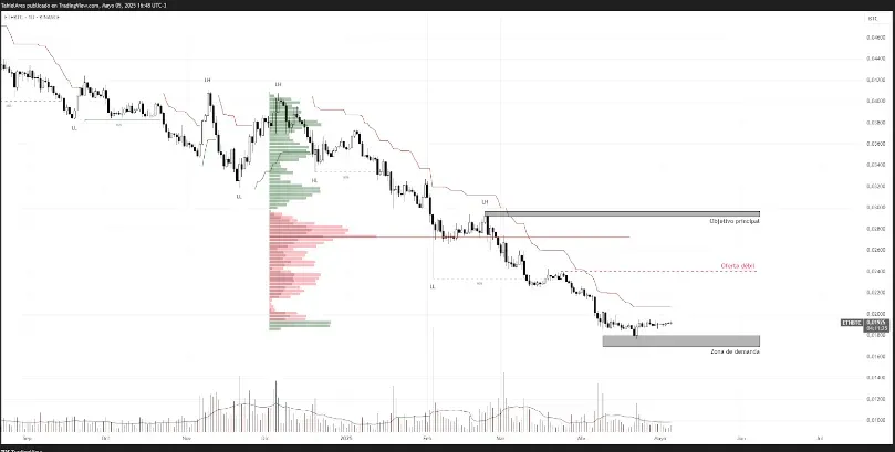 eth/btc