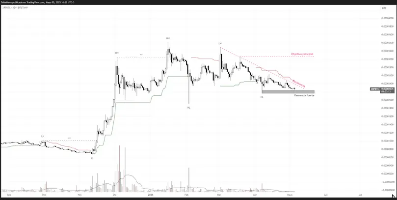 xrp/btc