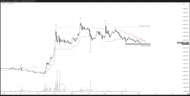 xrp/btc