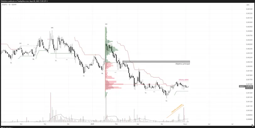 sol/btc