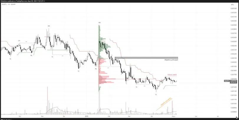 sol/btc