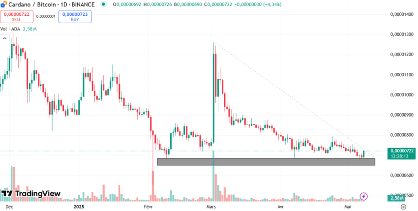 ada/btc