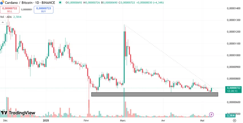 ada/btc