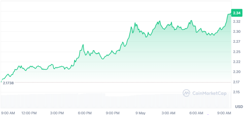 cours du xrp