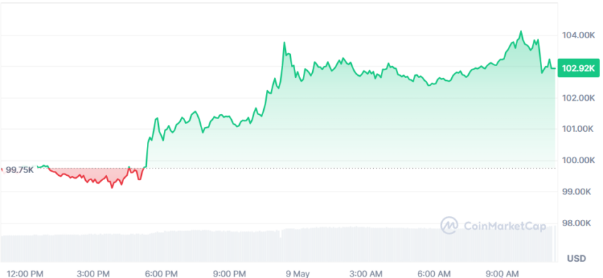 le cours du btc