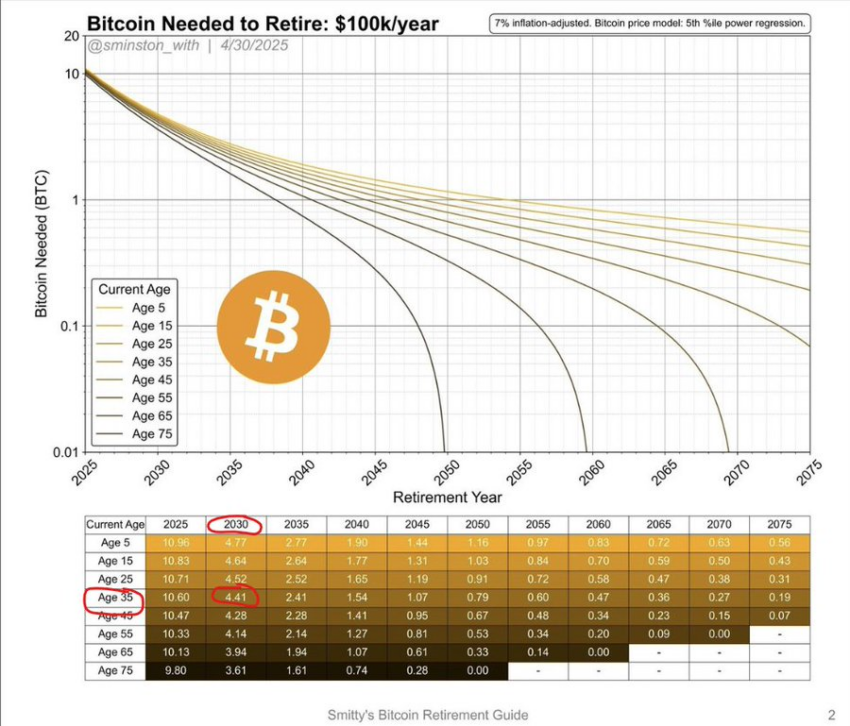 retraite bitcoin