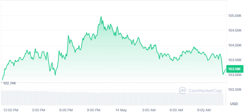 le cours du btc