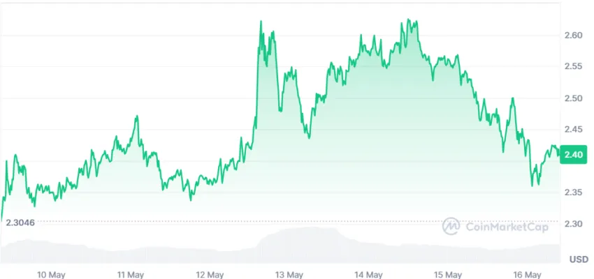 cours du xrp