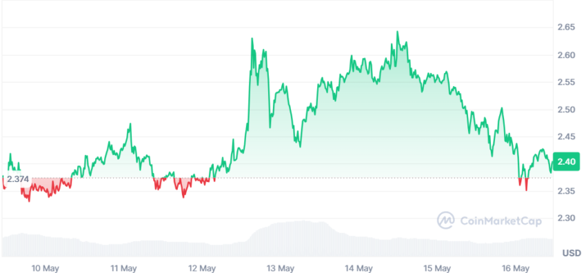 cours du xrp