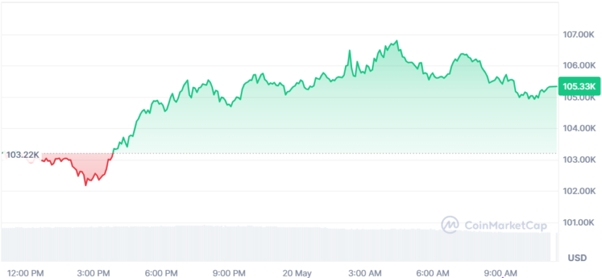 le cours du btc