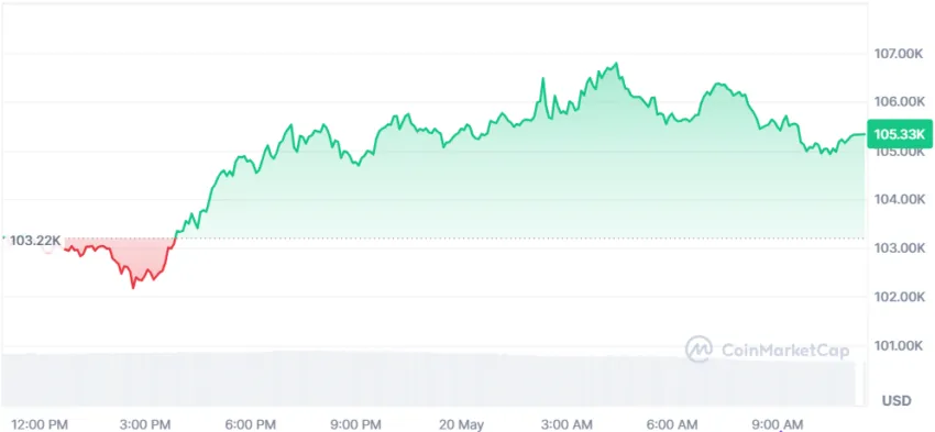 le cours du btc