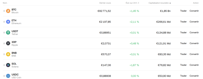 Cryptos sur OKX