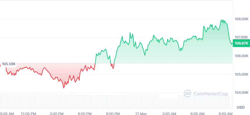 le cours du btc