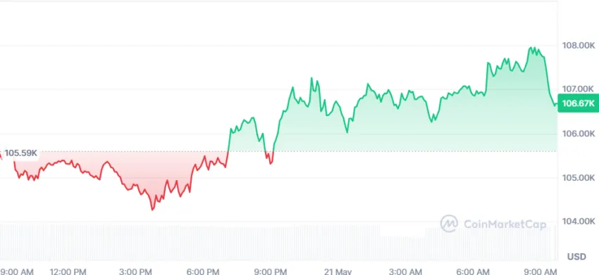 le cours du btc