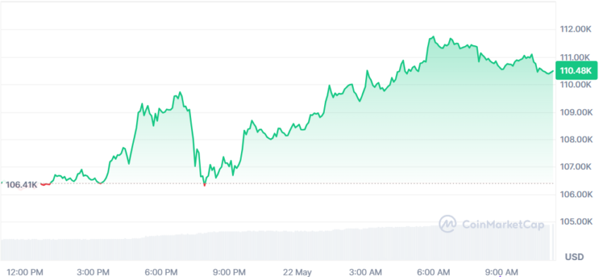 le cours du BTC