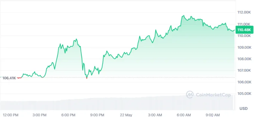 le cours du BTC