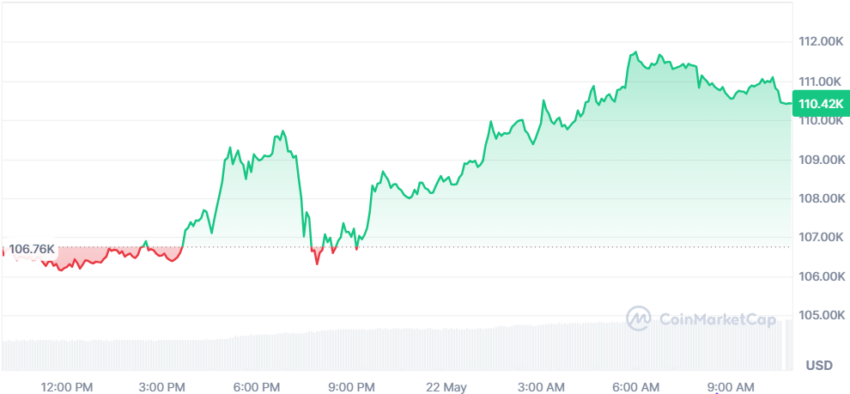 le cours du btc