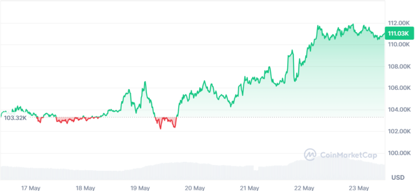 le cours du btc