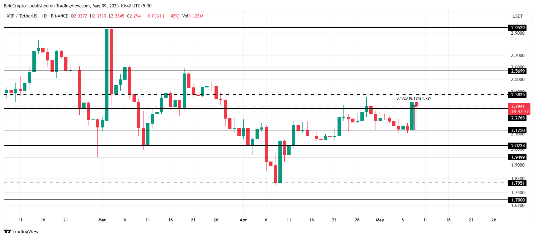 Analyse du cours de XRP.