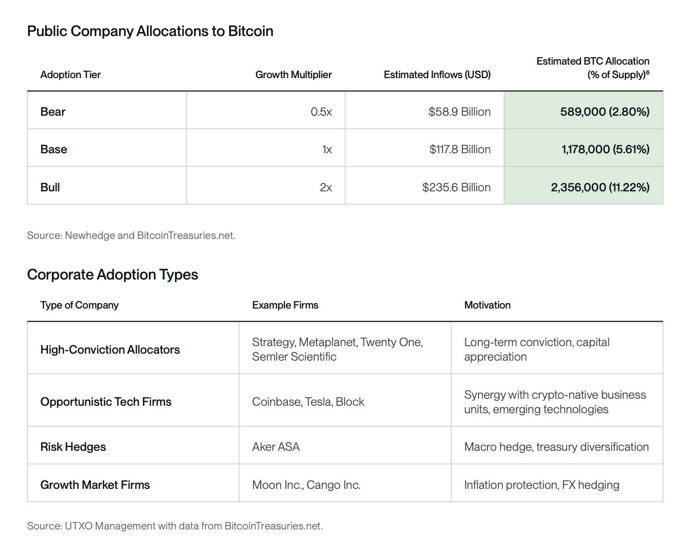 entreprises achats bitcoin