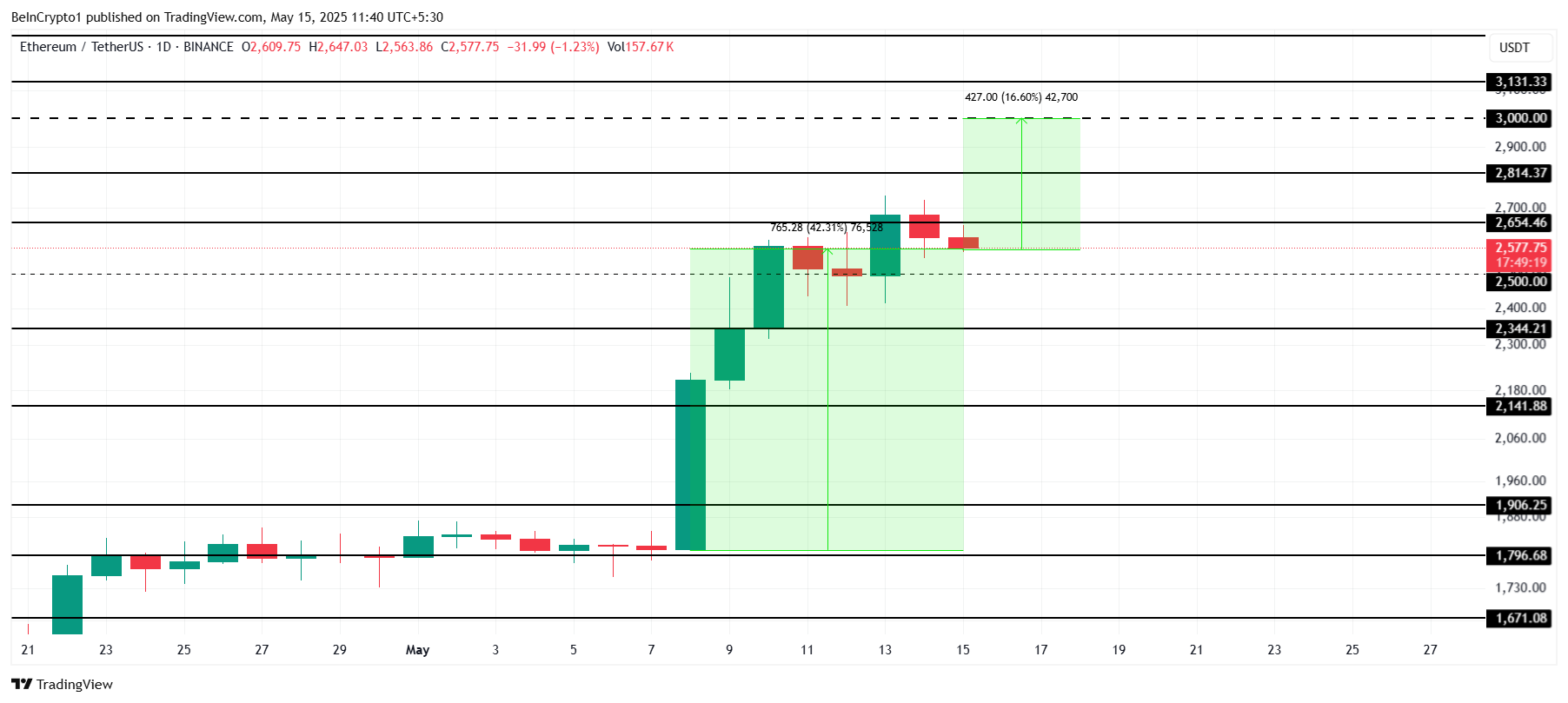 cours de l'ethereum