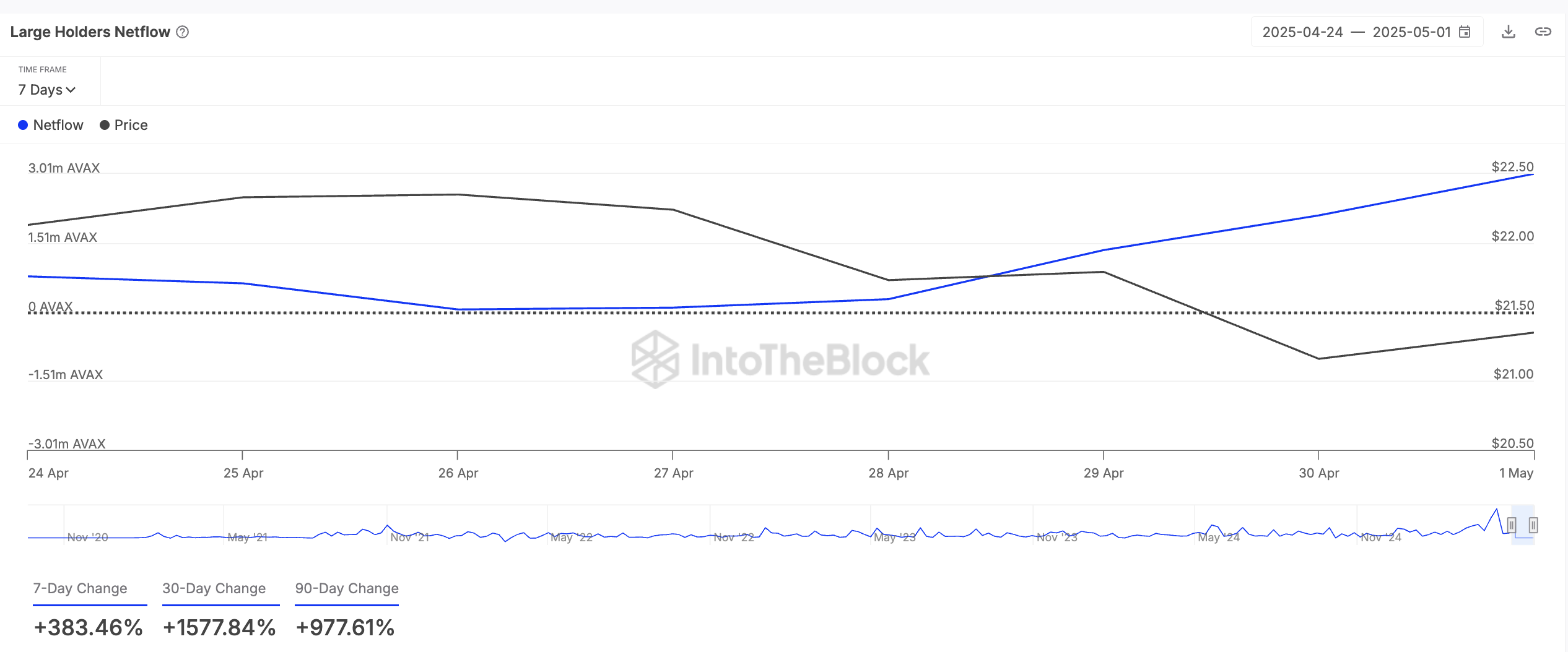 baleines crypto
