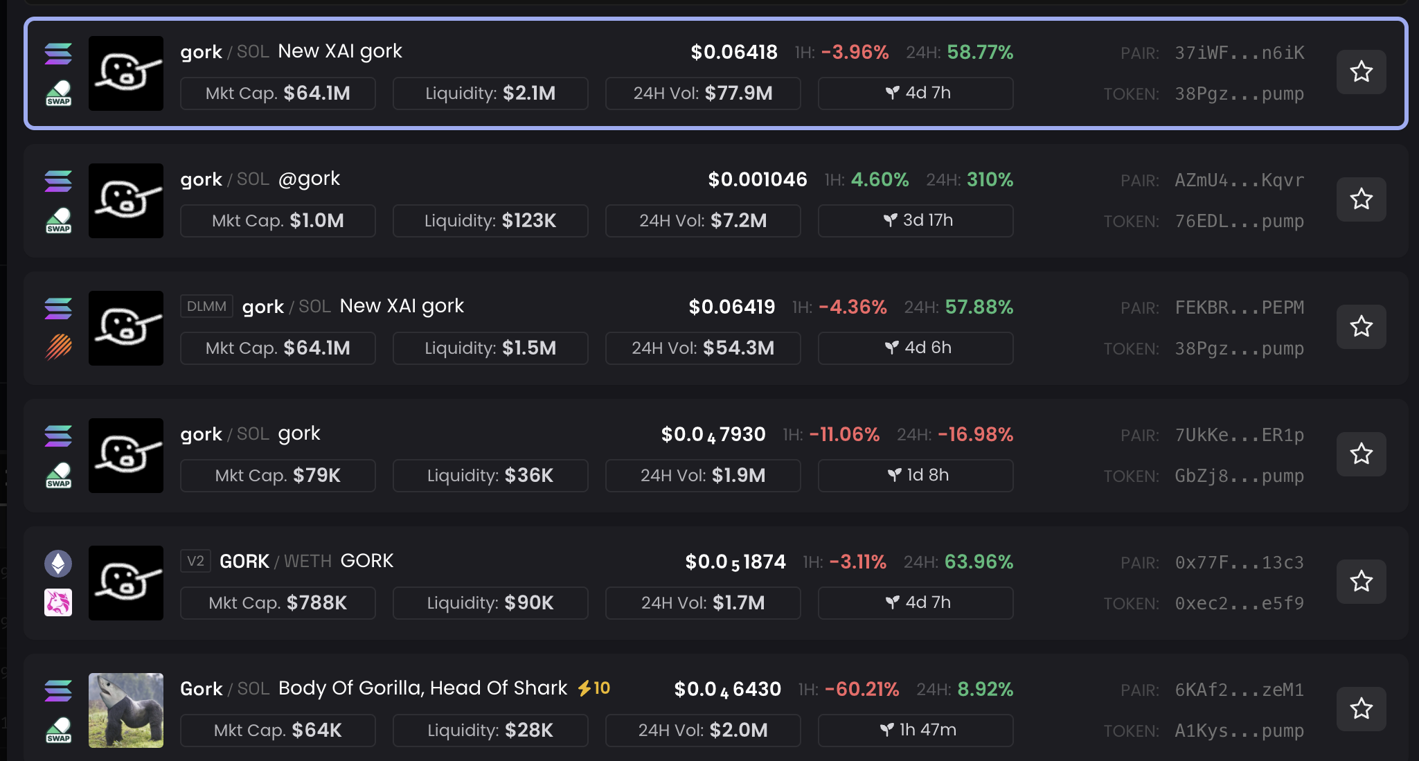 Performance des tokens GORK