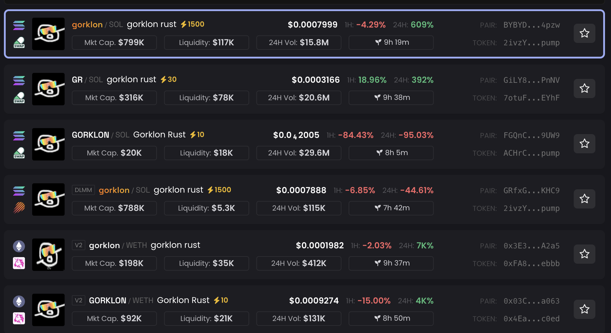 Performance des tokens Gorklon Rust