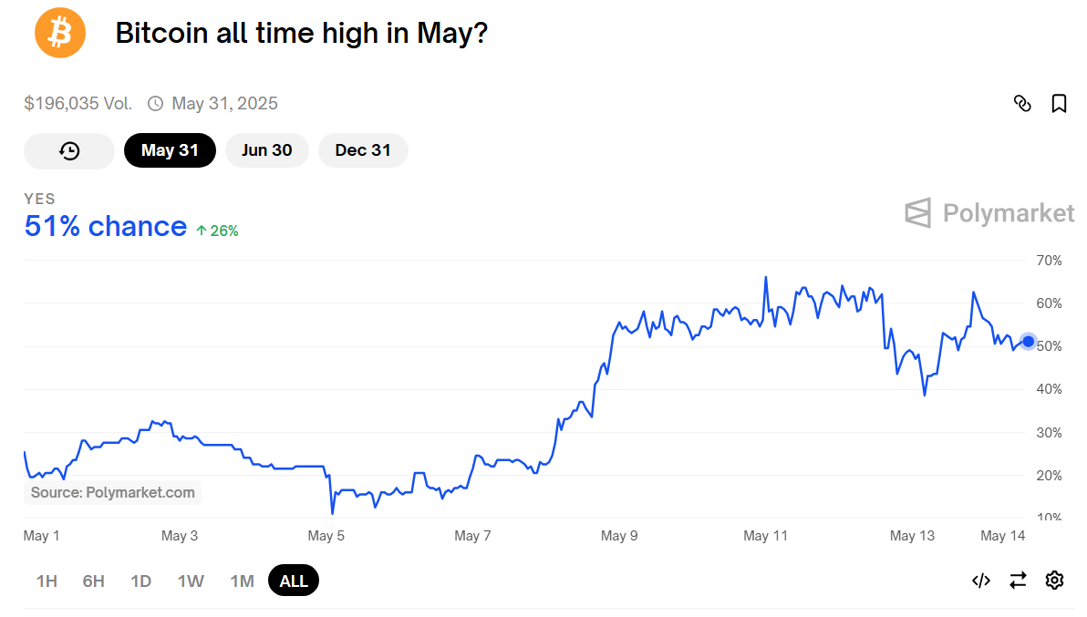 ath bitcoin