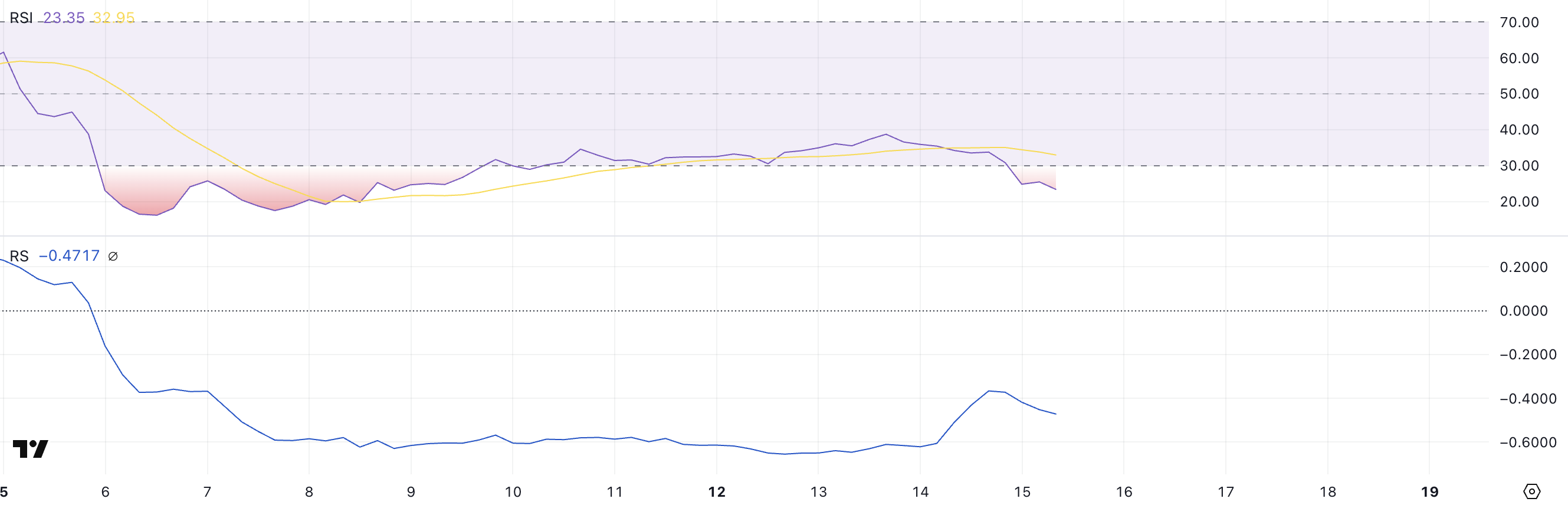 rsi LAYER