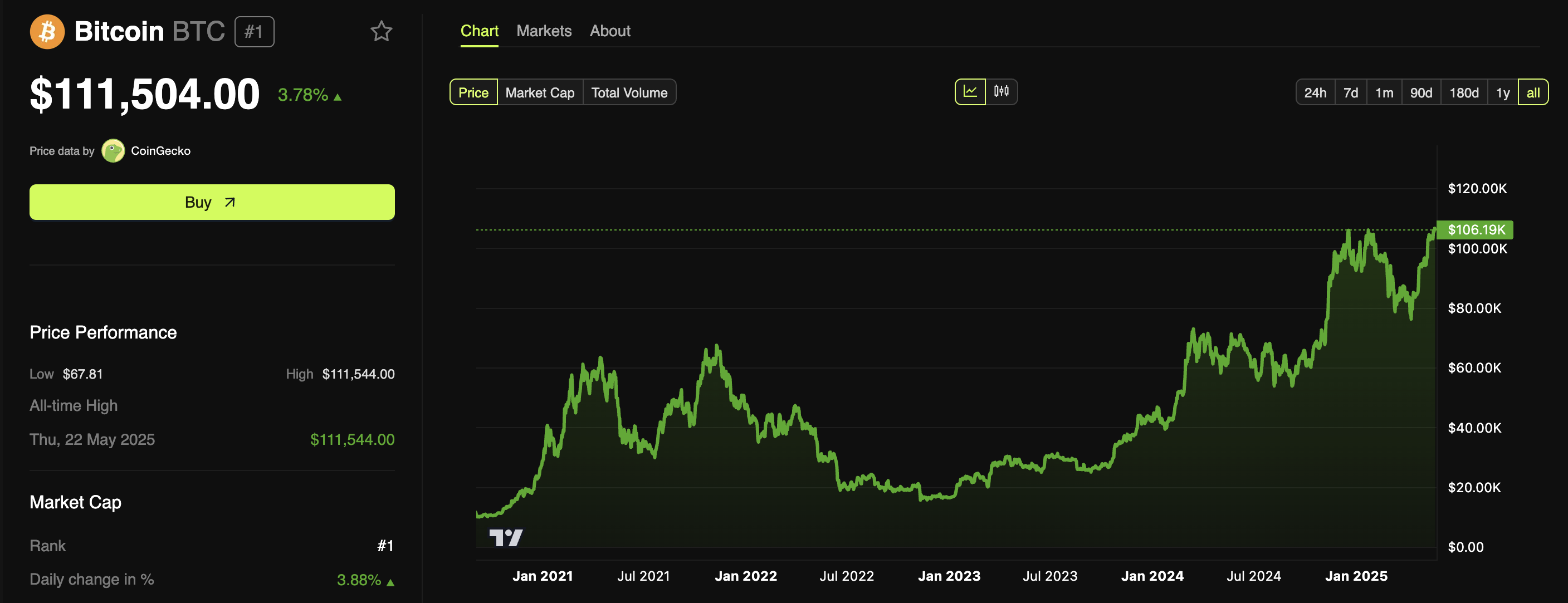 cours du Bitcoin