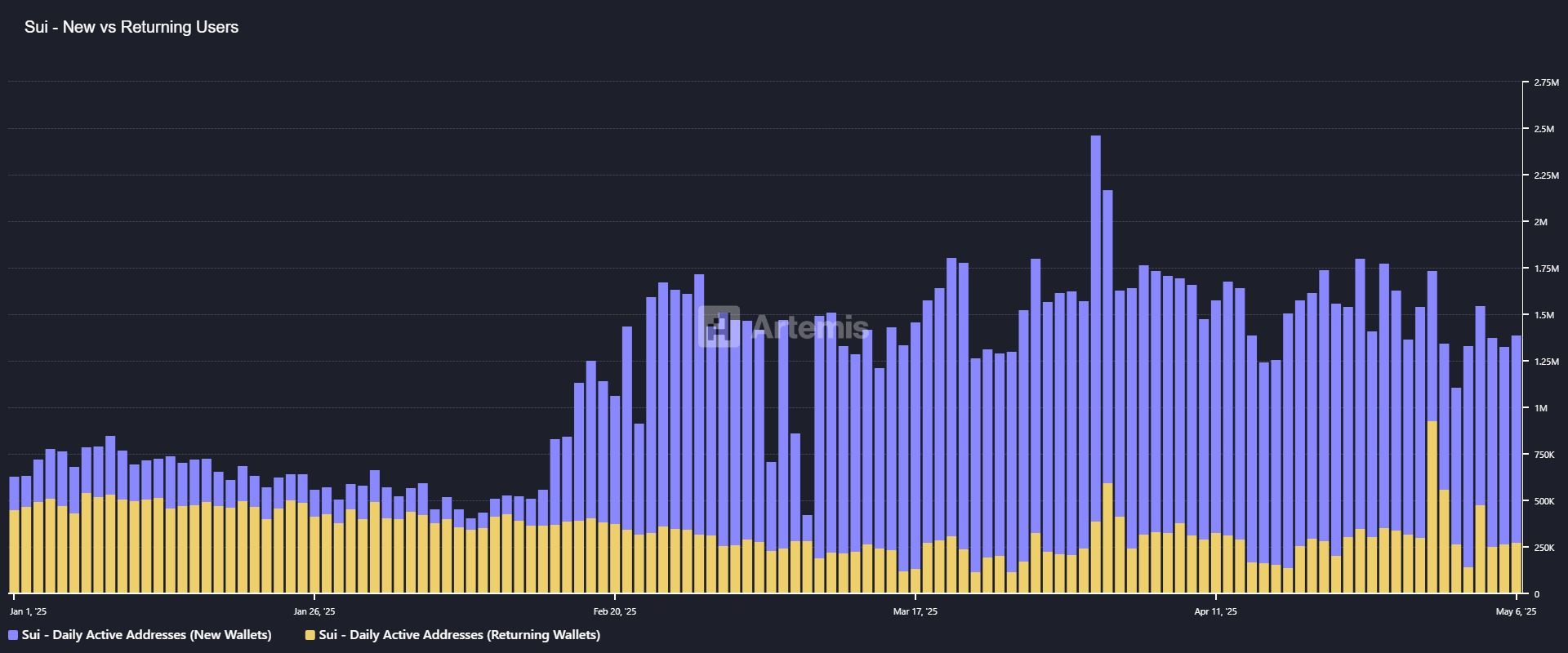 sui network