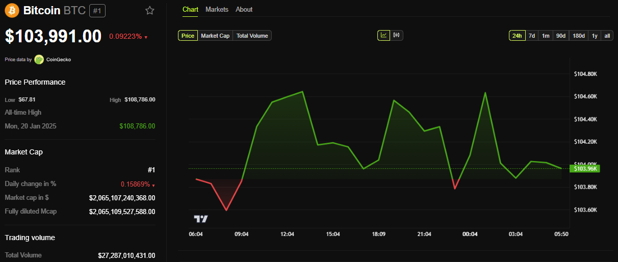 Performance du cours de Bitcoin (BTC)