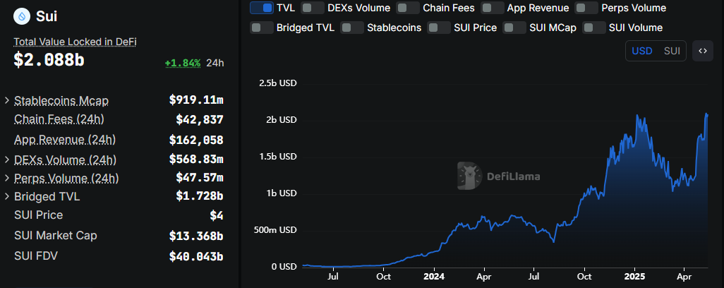 tvl sui