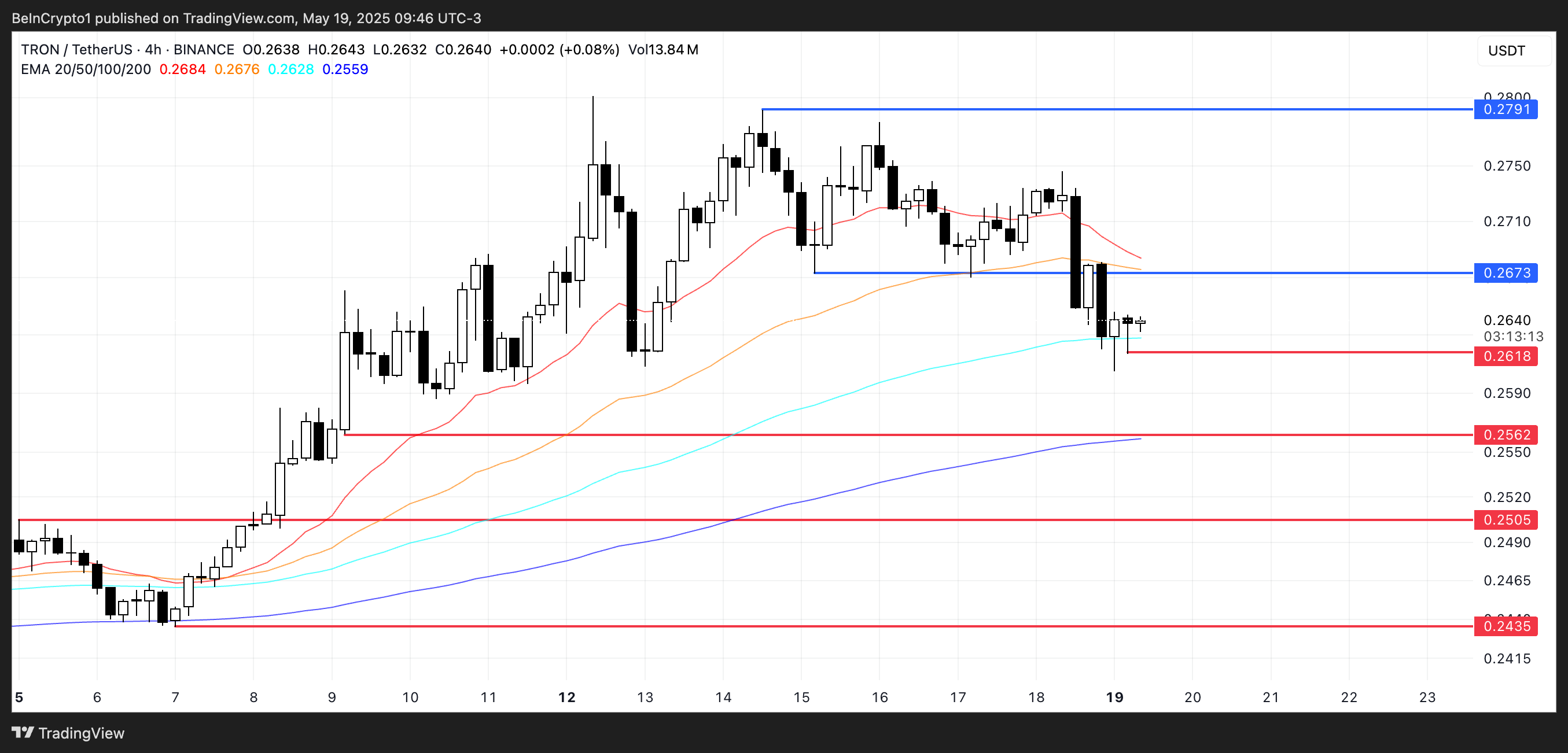 Analyse du cours du TRX