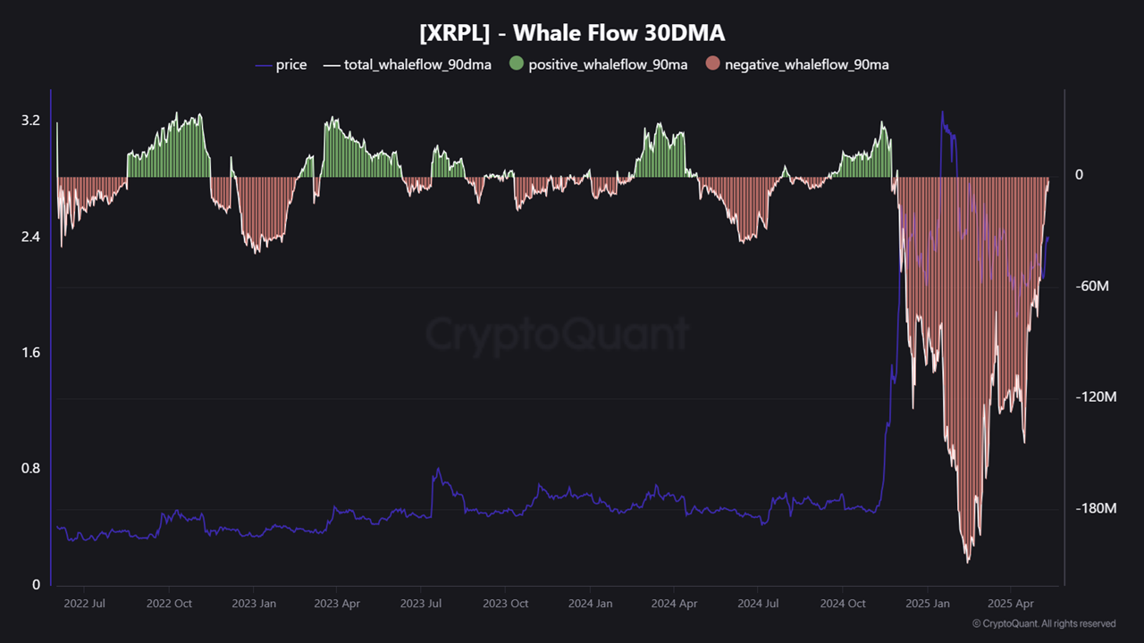 baleines xrp