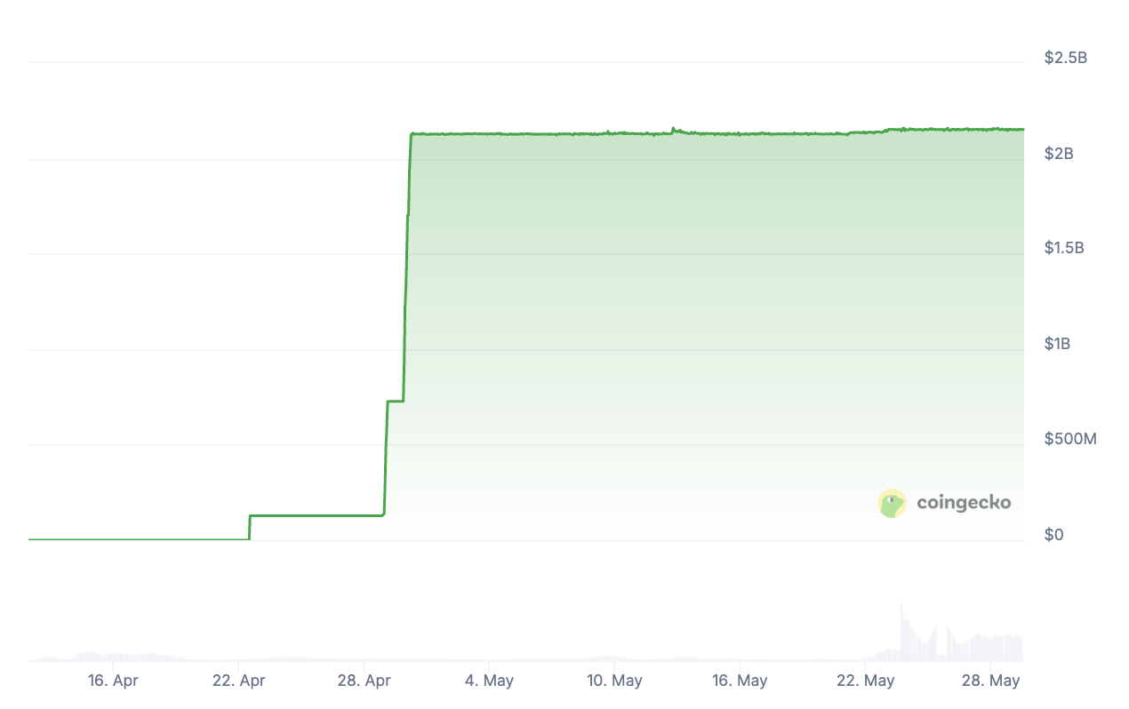 stablecoin USD1