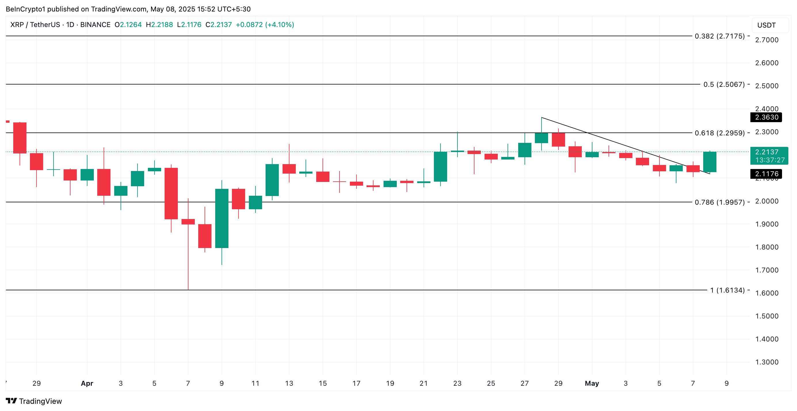 Analyse du prix du XRP